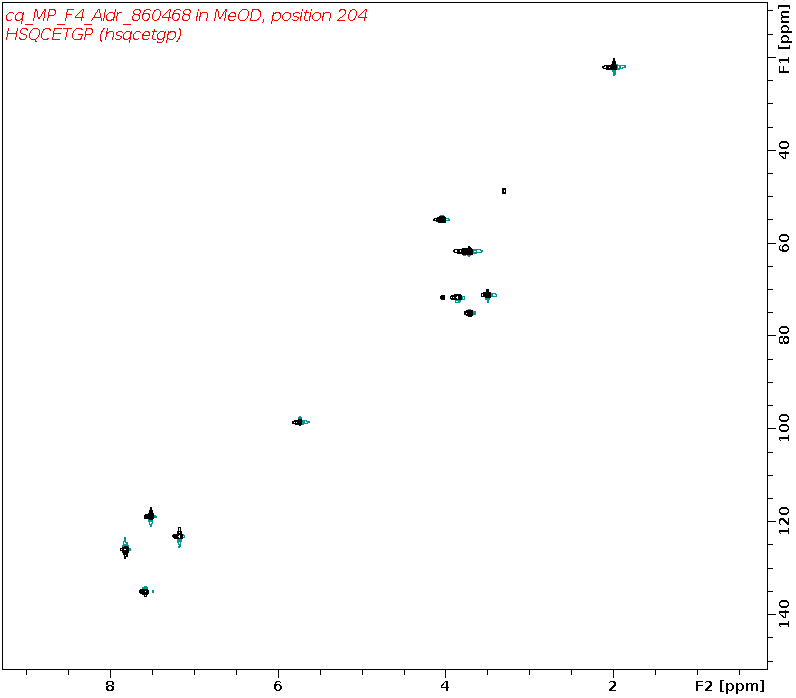 Spectrum for experiment #6: 2D 1H-13C HSQC