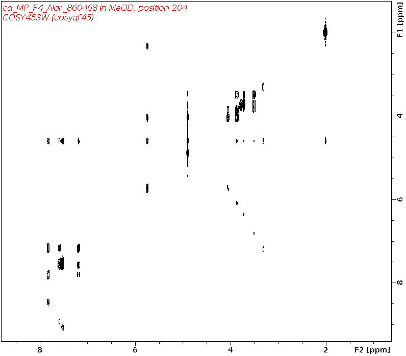Spectrum for experiment #9: 2D 1H-1H COSY