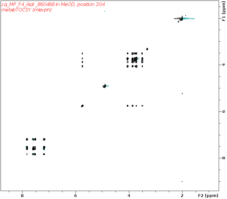 Spectrum for experiment #2: 2D 1H-1H TOCSY