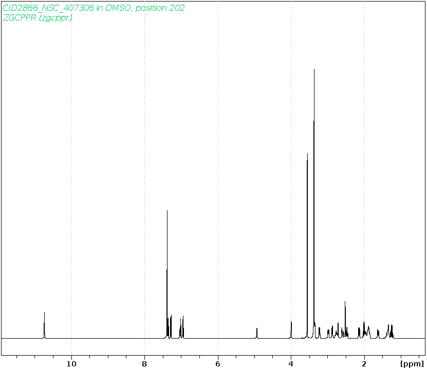 Spectrum for experiment #1: 1D 1H