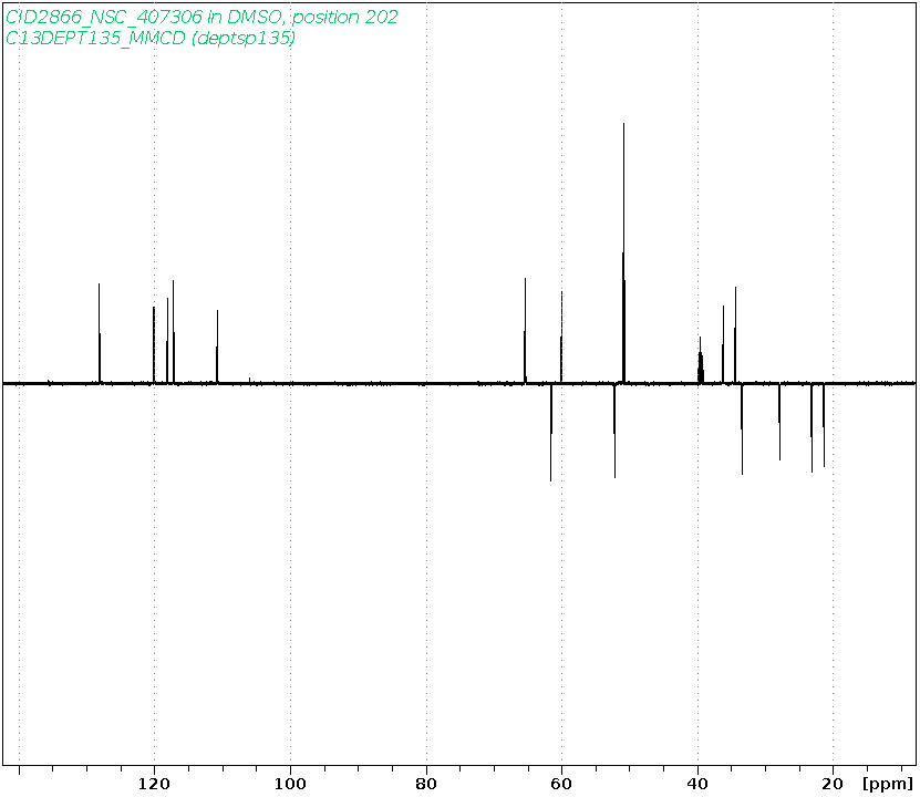 Spectrum for experiment #5: 1D DEPT135