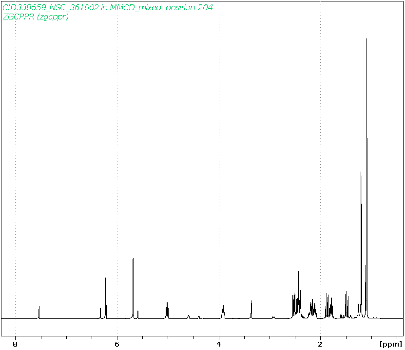 Spectrum for experiment #1: 1D 1H