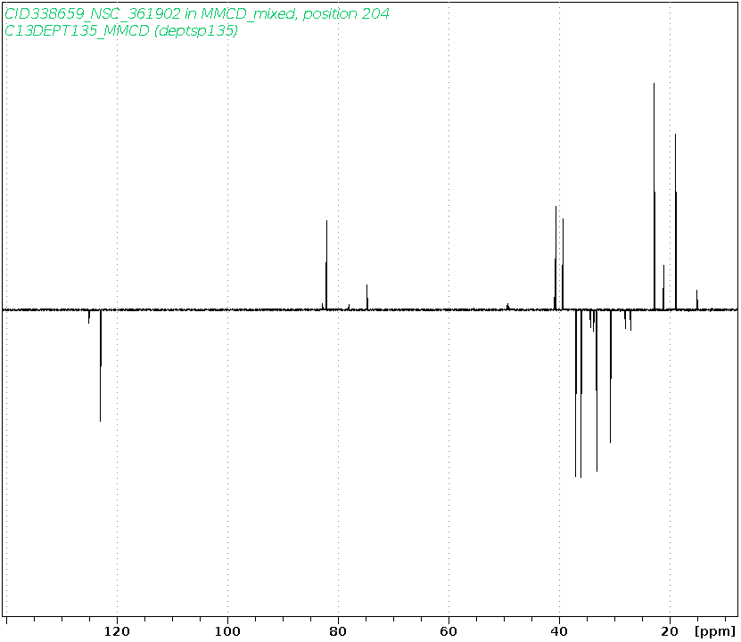 Spectrum for experiment #5: 1D DEPT135