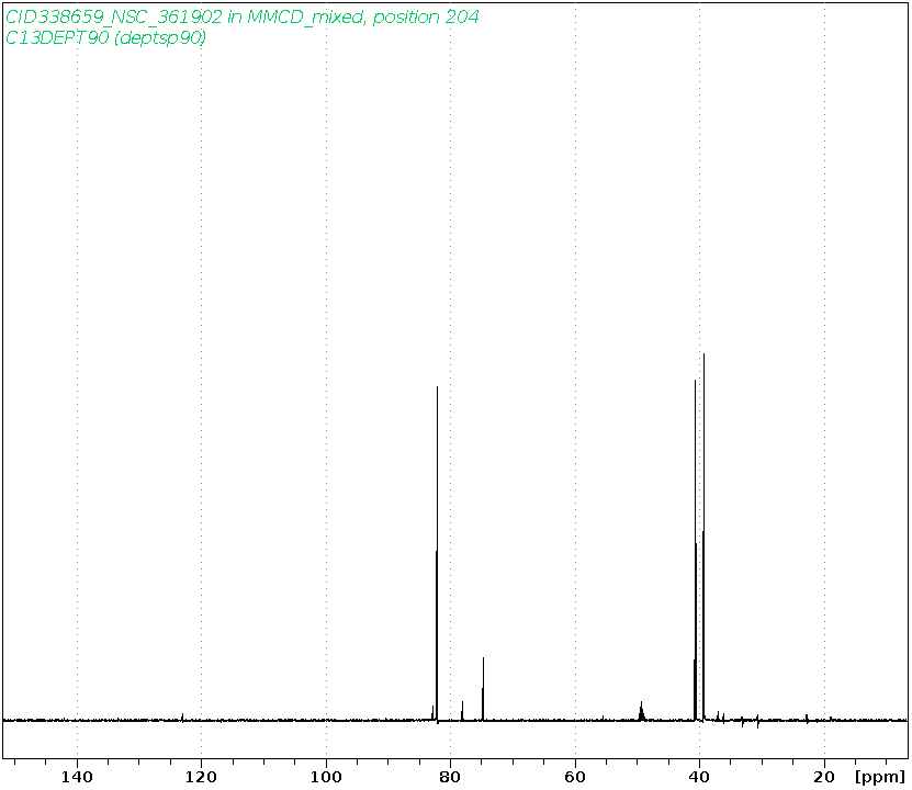 Spectrum for experiment #4: 1D DEPT90