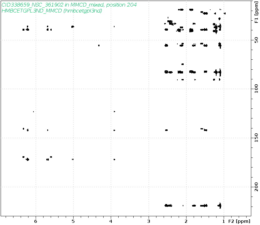 Spectrum for experiment #8: 2D 1H-13C HMBC