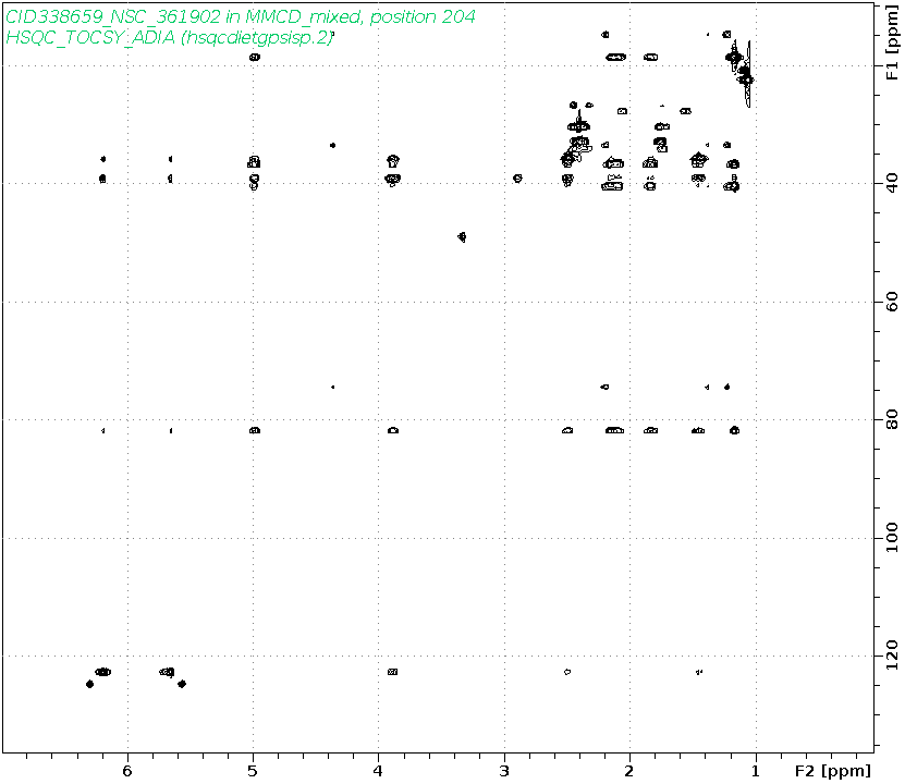 Spectrum for experiment #10: 2D 1H-13C HSQC-TOCSY-ADIA