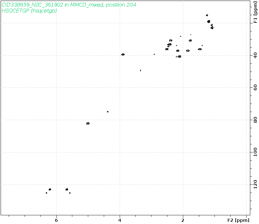 Spectrum for experiment #6: 2D 1H-13C HSQC