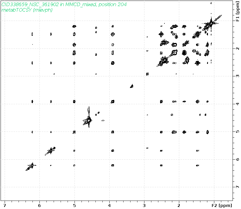 Spectrum for experiment #2: 2D 1H-1H TOCSY