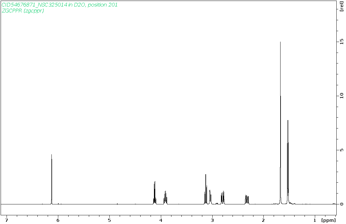 Spectrum for experiment #1: 1D 1H