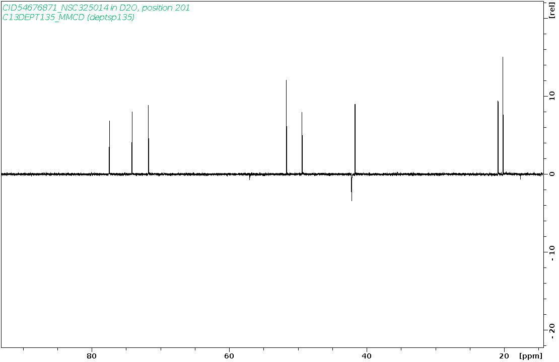 Spectrum for experiment #5: 1D DEPT135