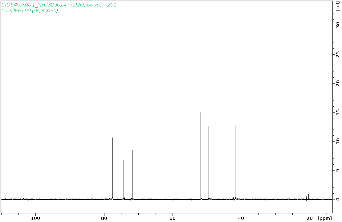 Spectrum for experiment #4: 1D DEPT90
