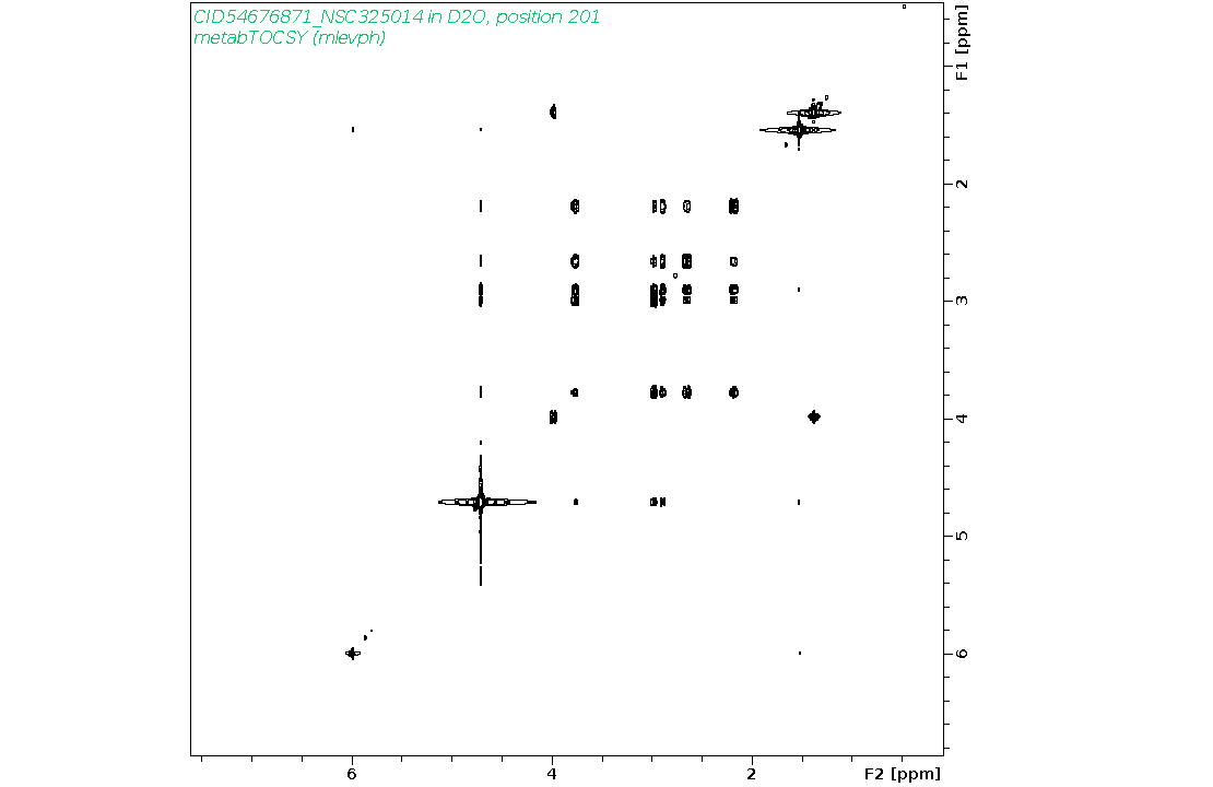 Spectrum for experiment #2: 2D 1H-1H TOCSY