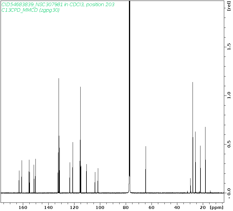 Spectrum for experiment #3: 1D 13C