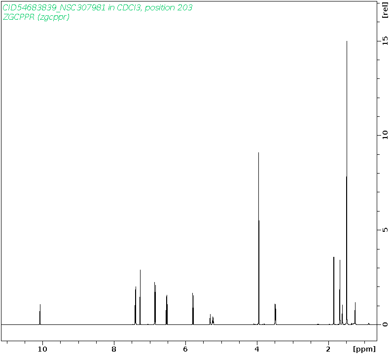 Spectrum for experiment #1: 1D 1H