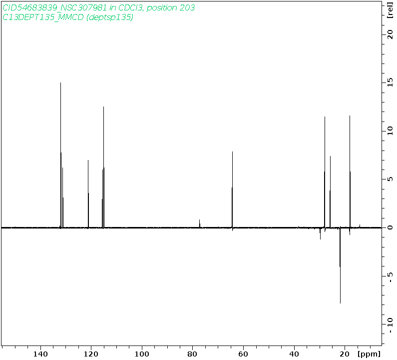 Spectrum for experiment #5: 1D DEPT135