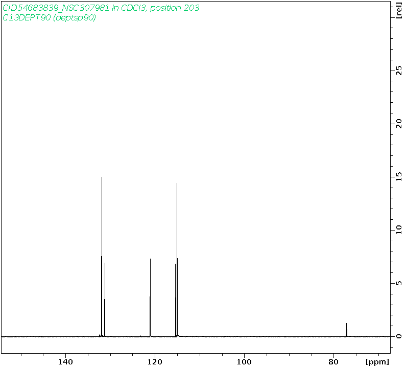 Spectrum for experiment #4: 1D DEPT90