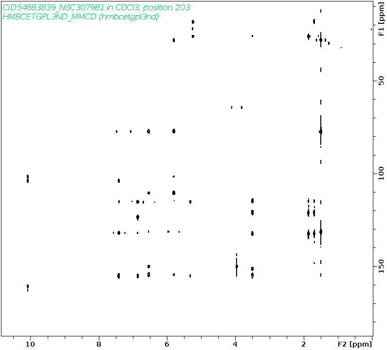 Spectrum for experiment #8: 2D 1H-13C HMBC