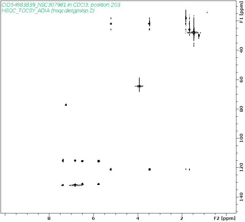 Spectrum for experiment #10: 2D 1H-13C HSQC-TOCSY-ADIA