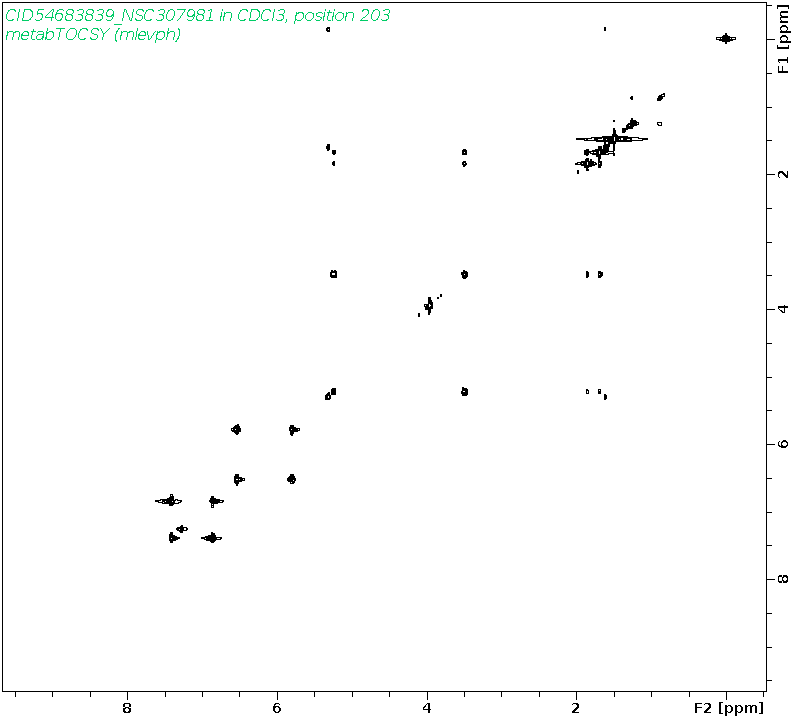 Spectrum for experiment #2: 2D 1H-1H TOCSY