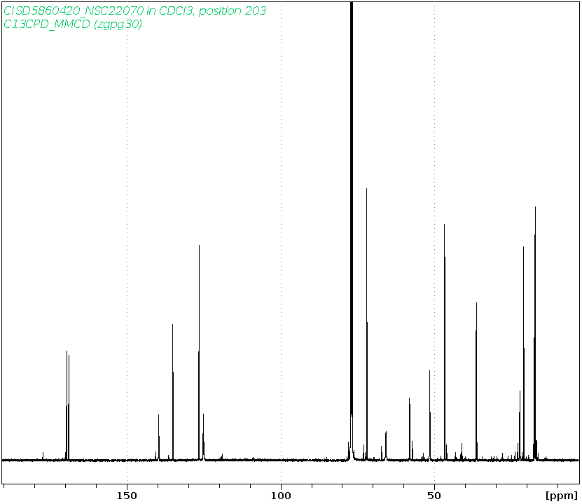 Spectrum for experiment #3: 1D 13C