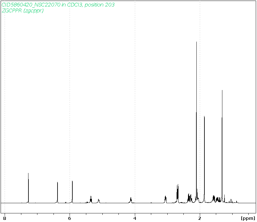 Spectrum for experiment #1: 1D 1H