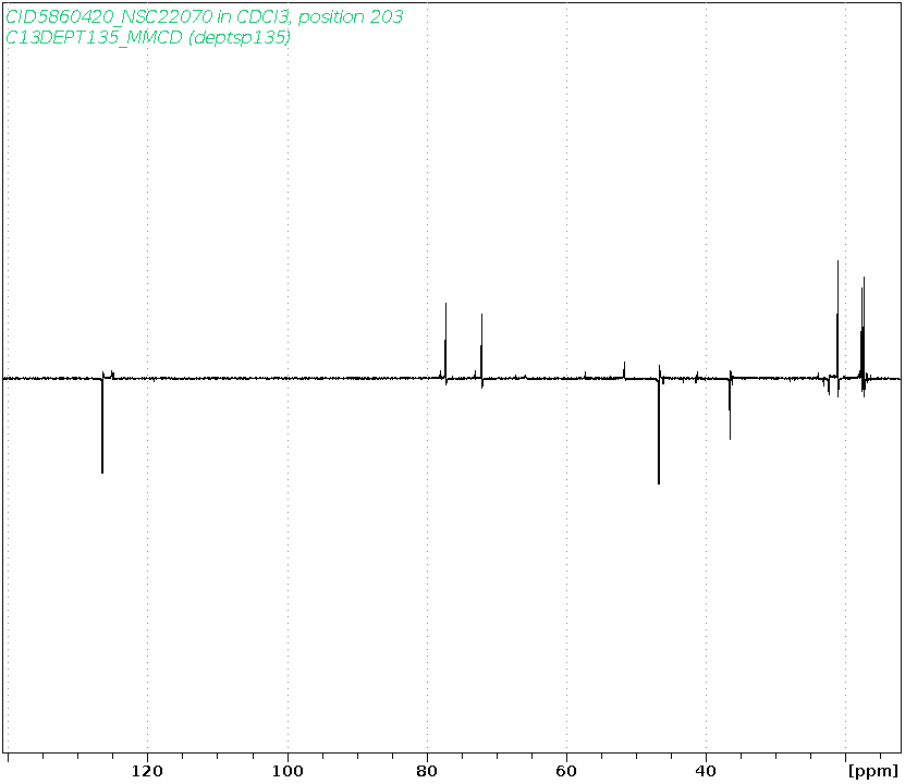 Spectrum for experiment #5: 1D DEPT135