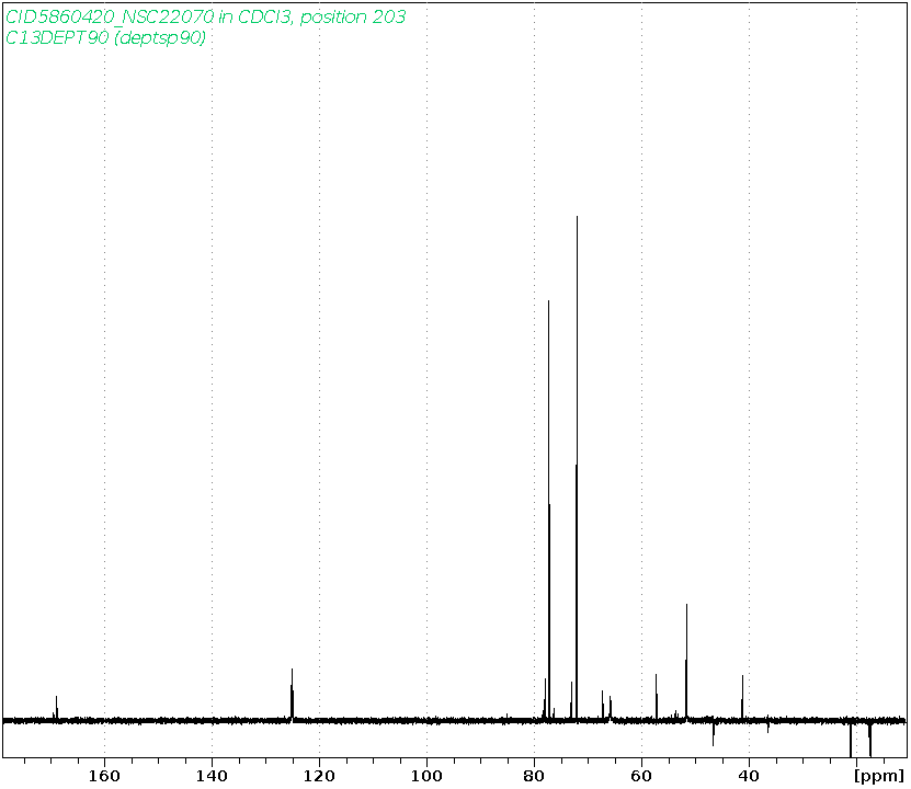Spectrum for experiment #4: 1D DEPT90