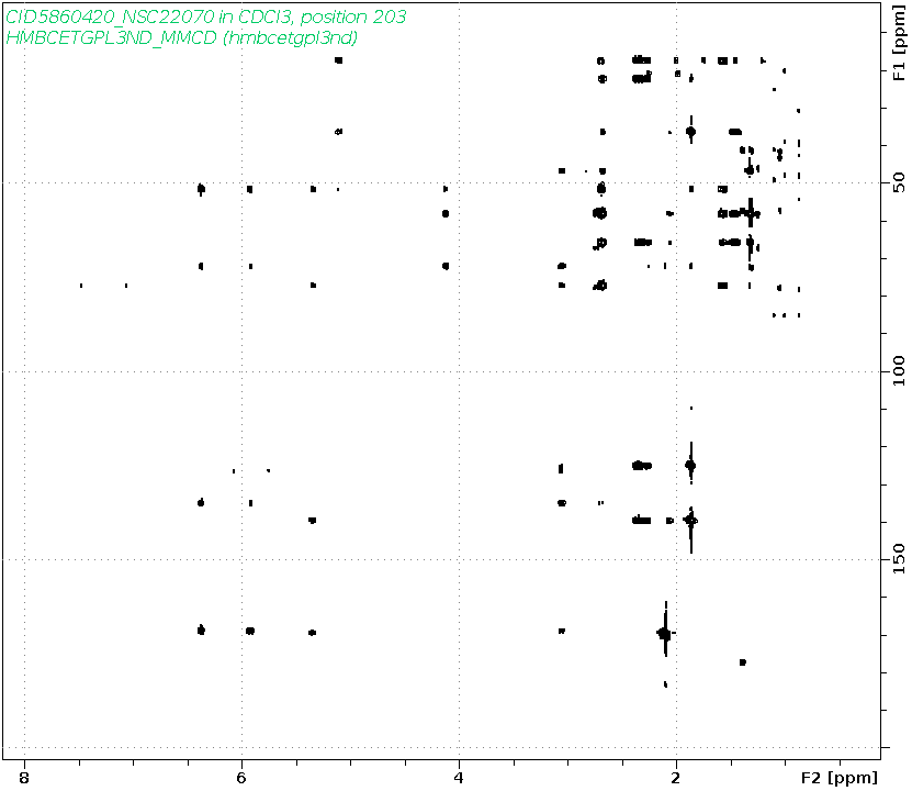 Spectrum for experiment #8: 2D 1H-13C HMBC