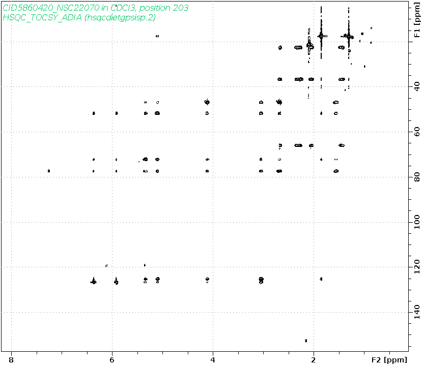 Spectrum for experiment #10: 2D 1H-13C HSQC-TOCSY-ADIA