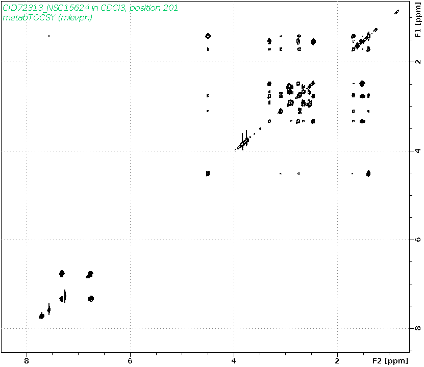 Spectrum for experiment #2: 2D 1H-1H TOCSY