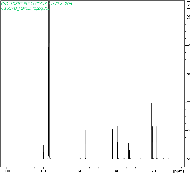 Spectrum for experiment #3: 1D 13C