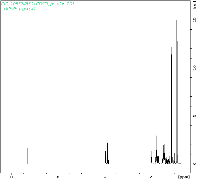 Spectrum for experiment #1: 1D 1H