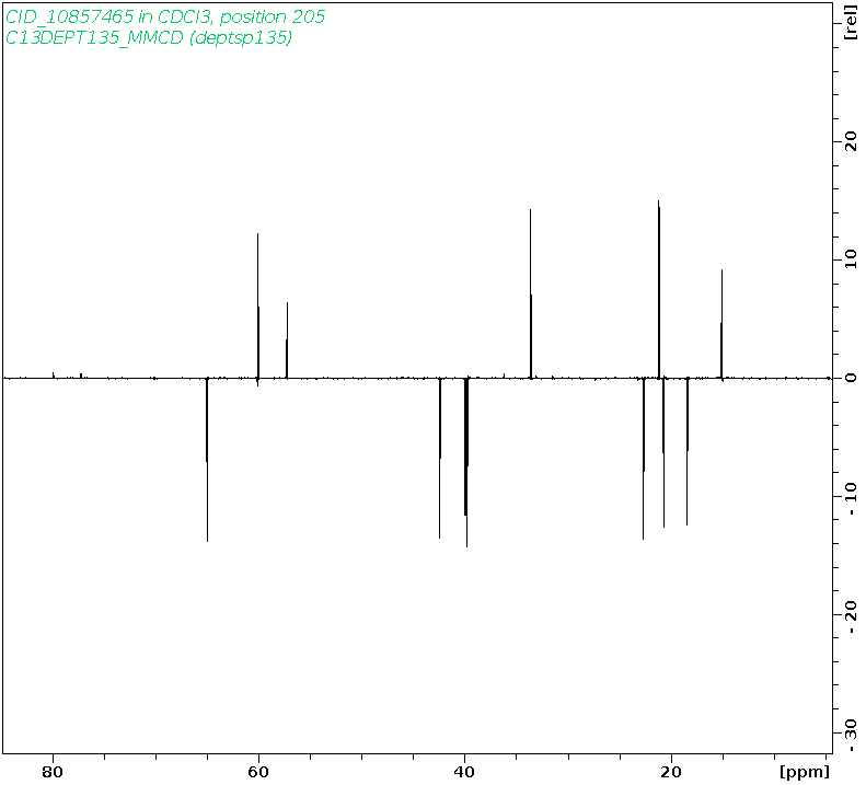 Spectrum for experiment #5: 1D DEPT135