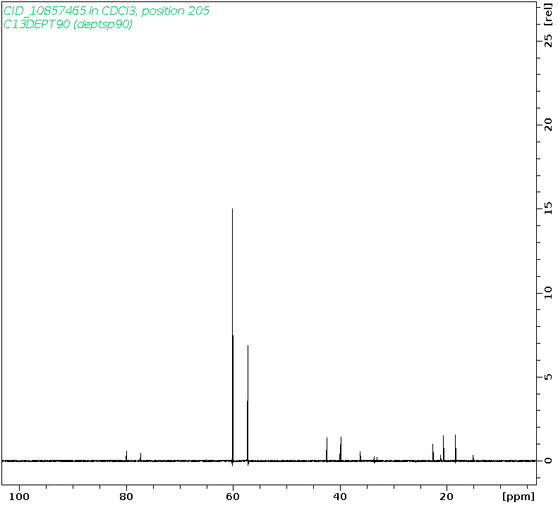 Spectrum for experiment #4: 1D DEPT90