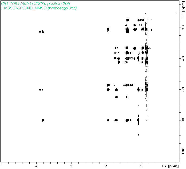 Spectrum for experiment #8: 2D 1H-13C HMBC