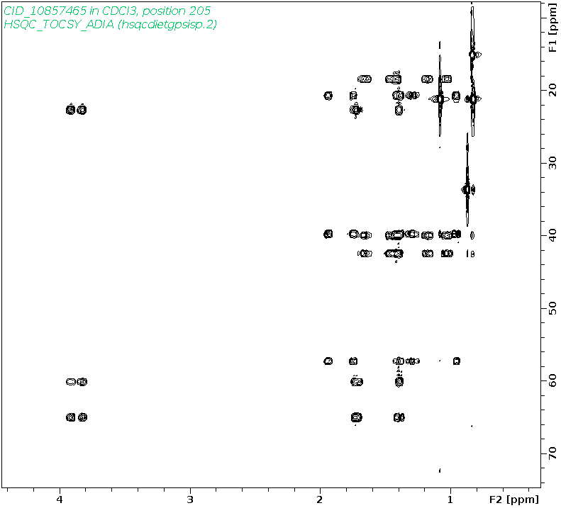 Spectrum for experiment #10: 2D 1H-13C HSQC-TOCSY-ADIA