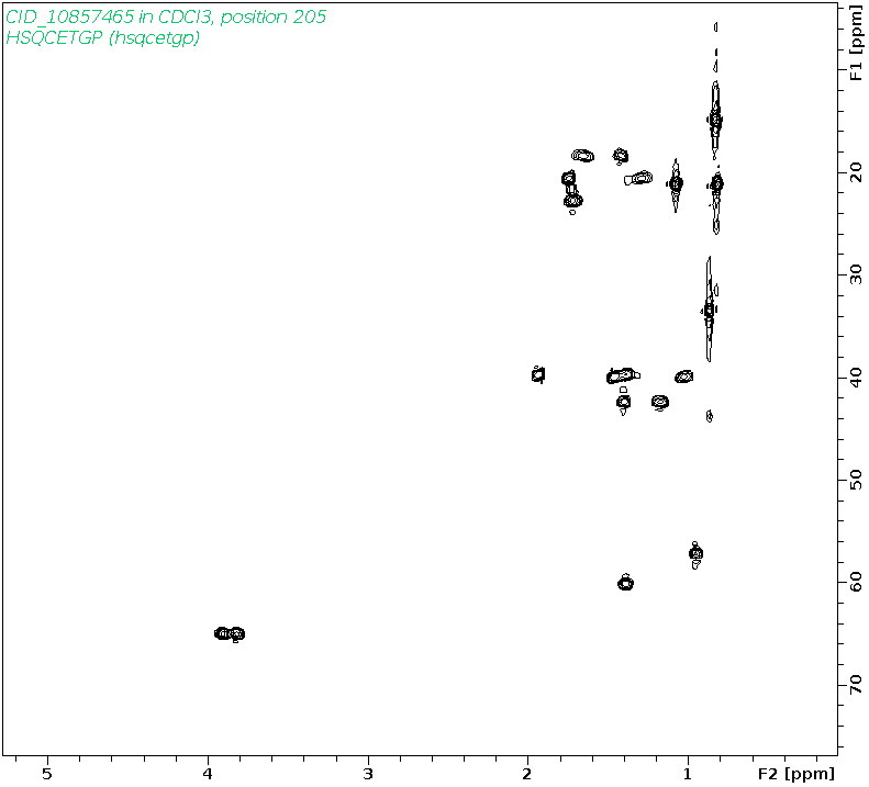 Spectrum for experiment #6: 2D 1H-13C HSQC