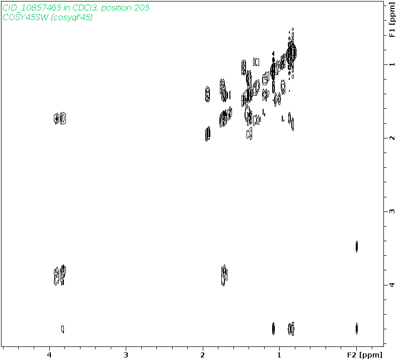 Spectrum for experiment #9: 2D 1H-1H COSY