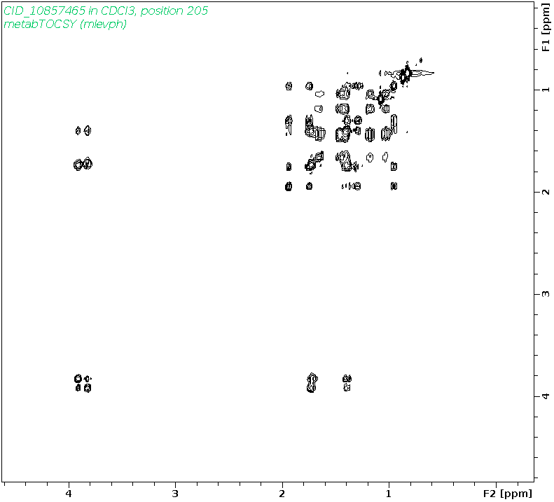 Spectrum for experiment #2: 2D 1H-1H TOCSY