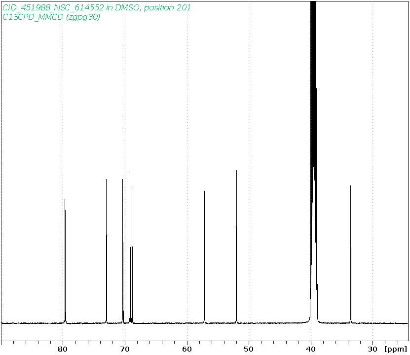 Spectrum for experiment #3: 1D 13C