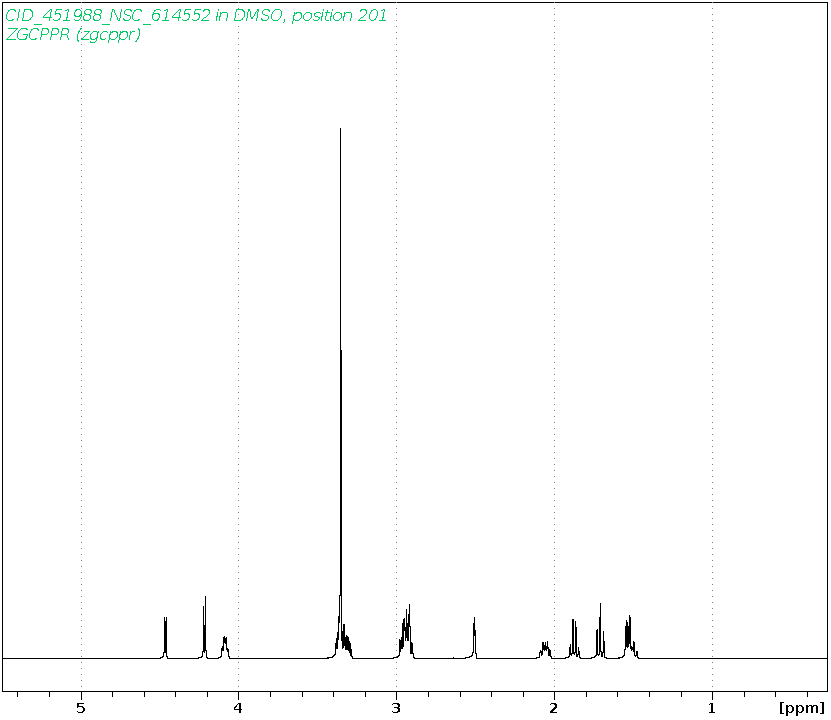 Spectrum for experiment #1: 1D 1H