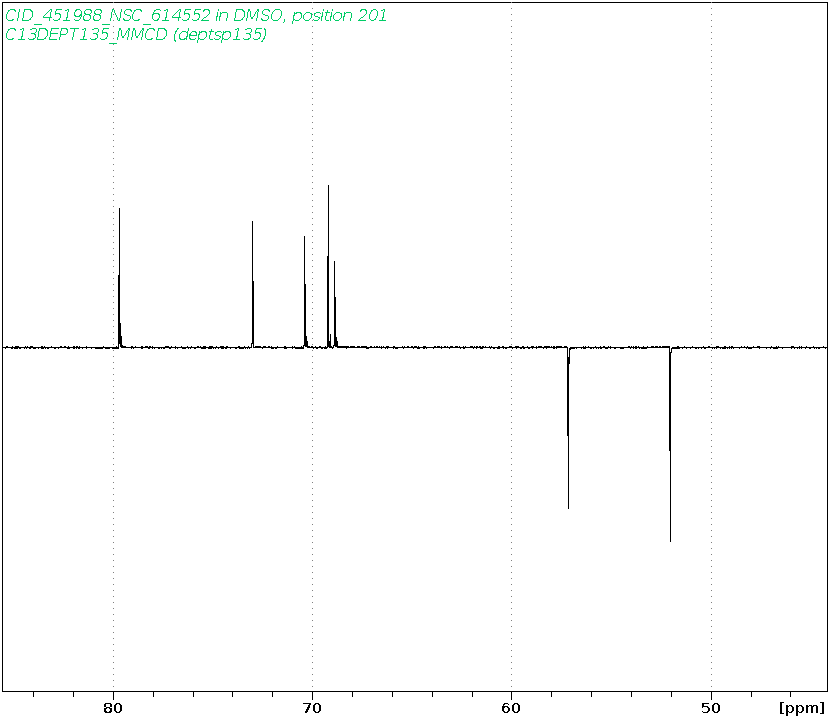 Spectrum for experiment #5: 1D DEPT135