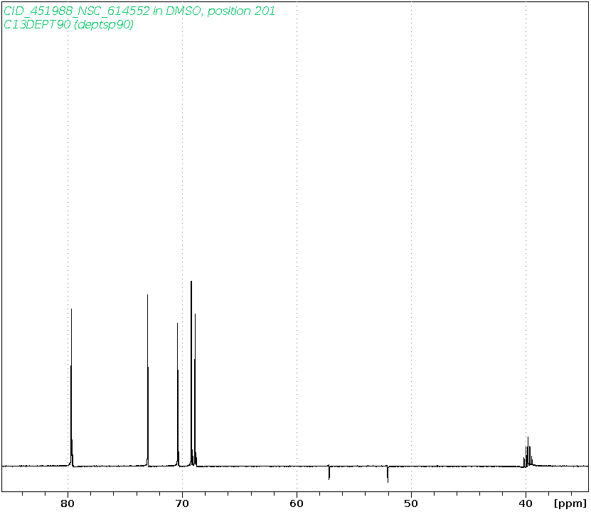 Spectrum for experiment #4: 1D DEPT90