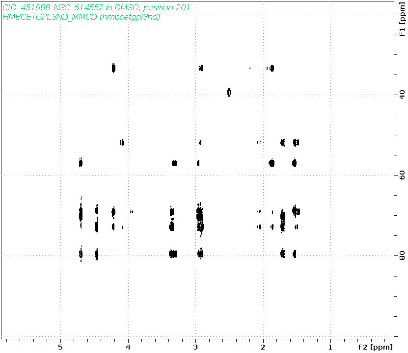 Spectrum for experiment #8: 2D 1H-13C HMBC