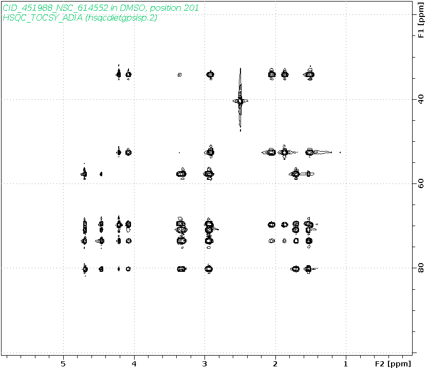 Spectrum for experiment #10: 2D 1H-13C HSQC-TOCSY-ADIA