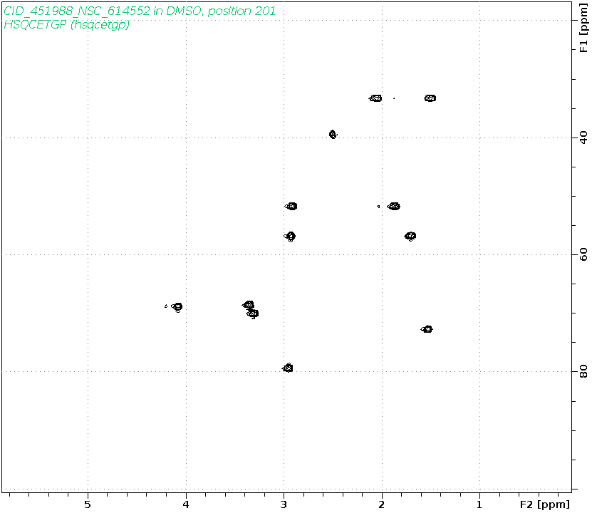 Spectrum for experiment #6: 2D 1H-13C HSQC