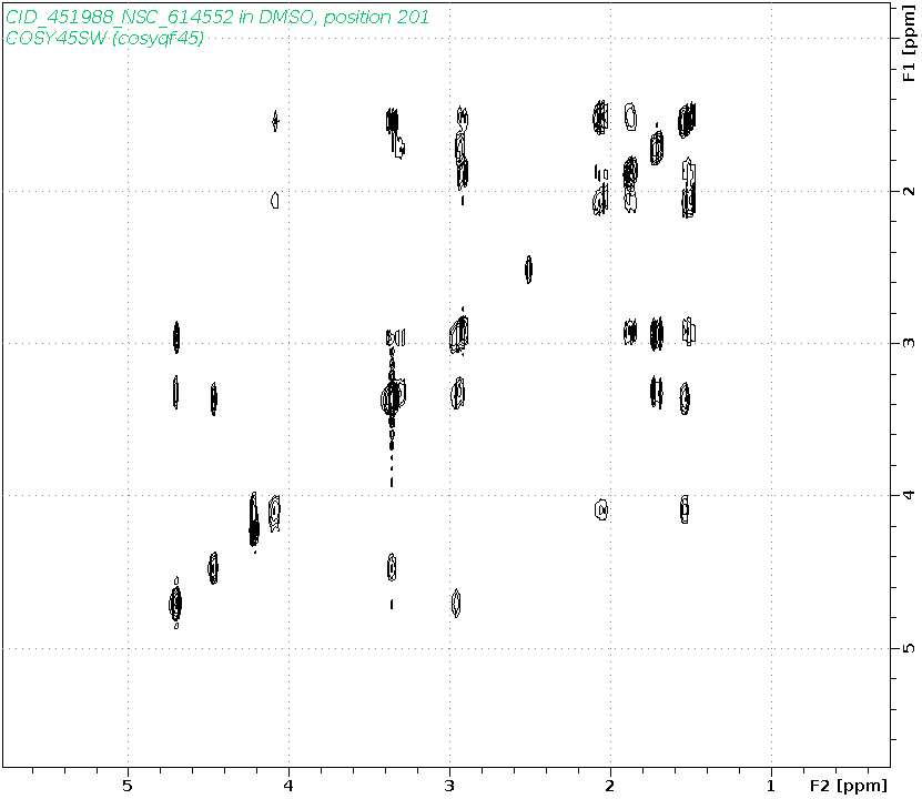 Spectrum for experiment #9: 2D 1H-1H COSY