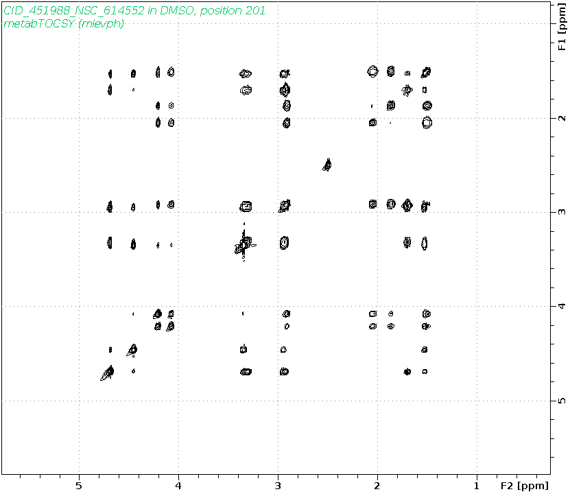 Spectrum for experiment #2: 2D 1H-1H TOCSY