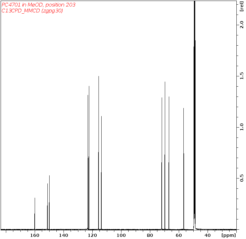 Spectrum for experiment #3: 1D 13C