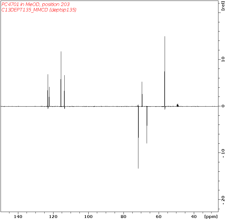 Spectrum for experiment #5: 1D DEPT135